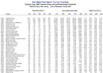 Best's Market Share Report